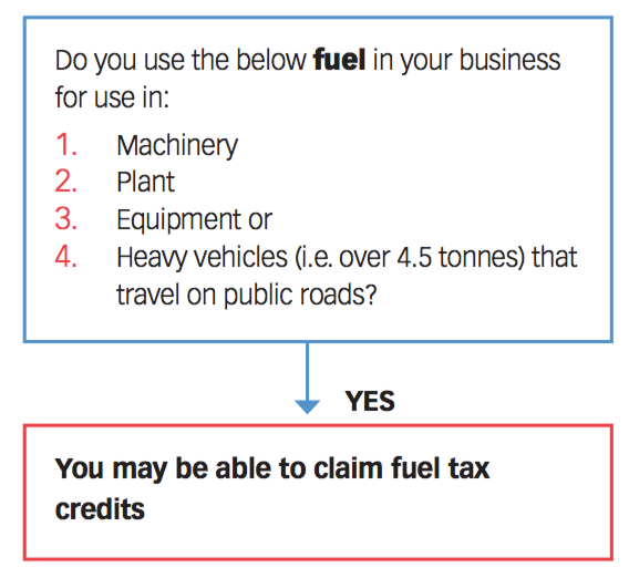 Fuel Tax Credits.png
